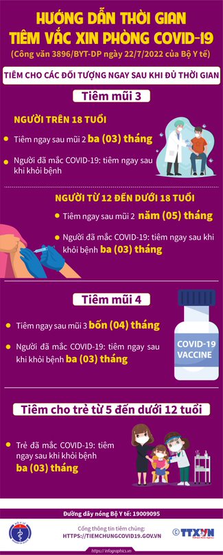 Hướng dẫn thời gian tiêm vacxin covid-19 (mũi tiêm 3, 4)